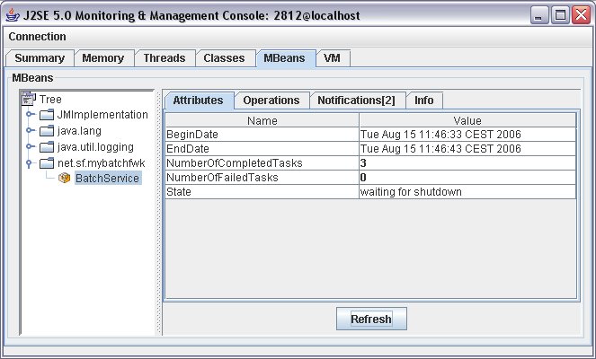 Attributes after the execution (resume method called)